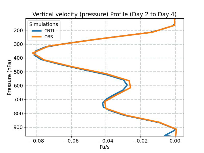 OMEGA_profile_window1.jpg