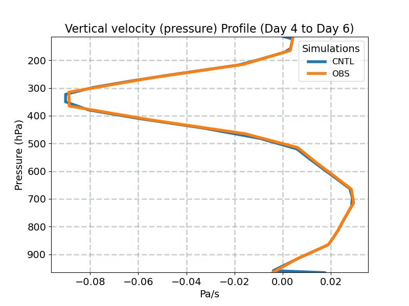OMEGA_profile_window2.jpg