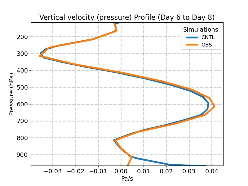 OMEGA_profile_window3.jpg