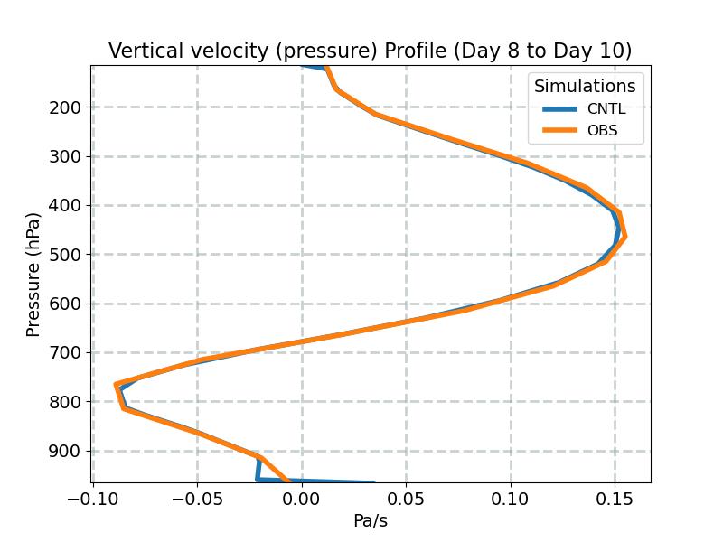 OMEGA_profile_window4.jpg