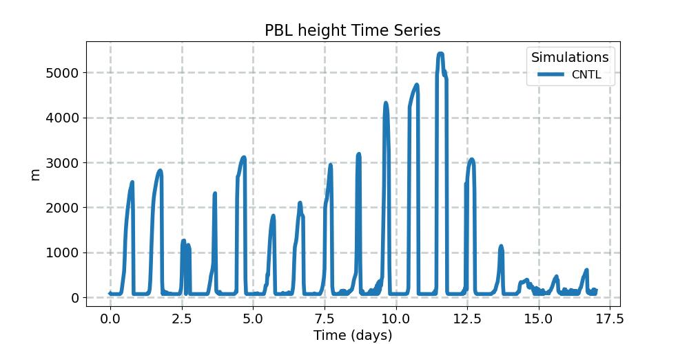 PBLH_timeseries.jpg