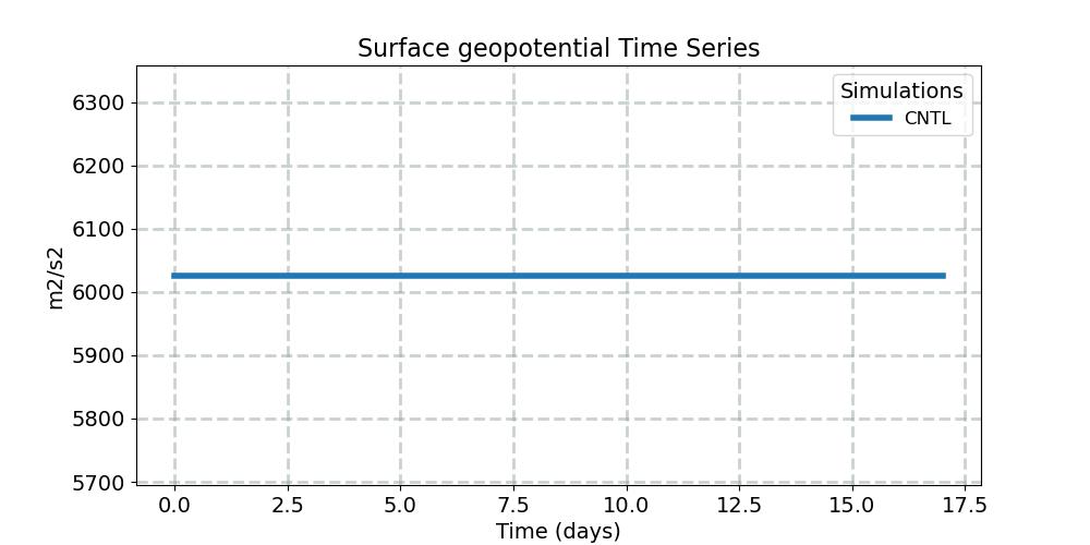 PHIS_timeseries.jpg