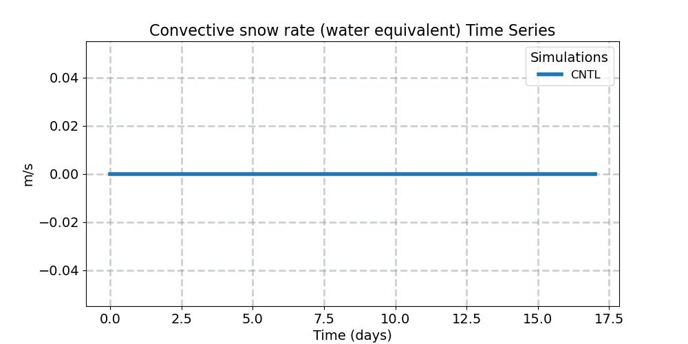 PRECSC_timeseries.jpg