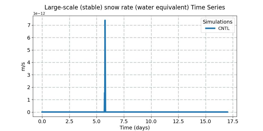 PRECSL_timeseries.jpg