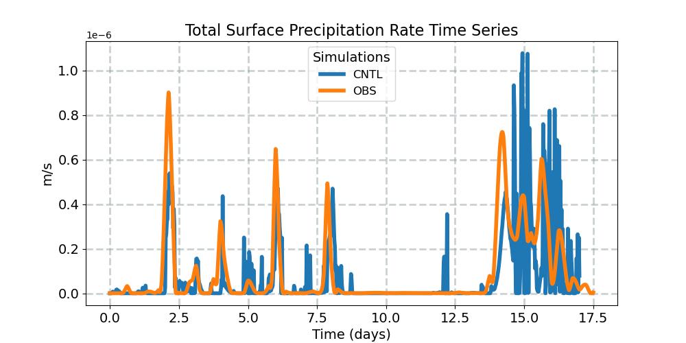 PRECT_timeseries.jpg
