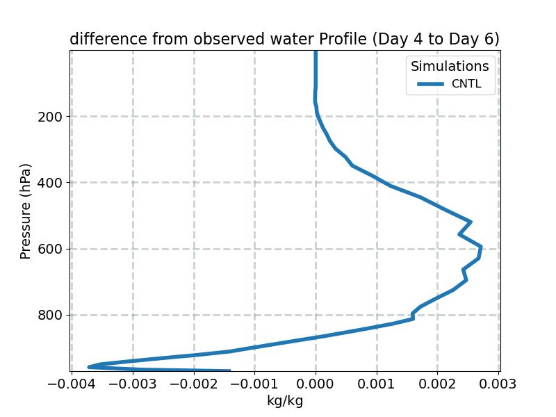QDIFF_profile_window2.jpg