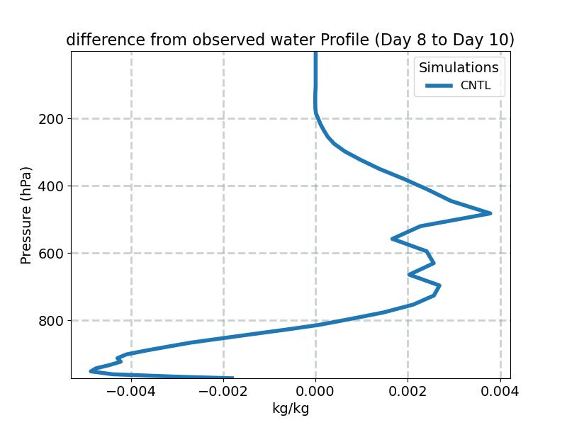 QDIFF_profile_window4.jpg