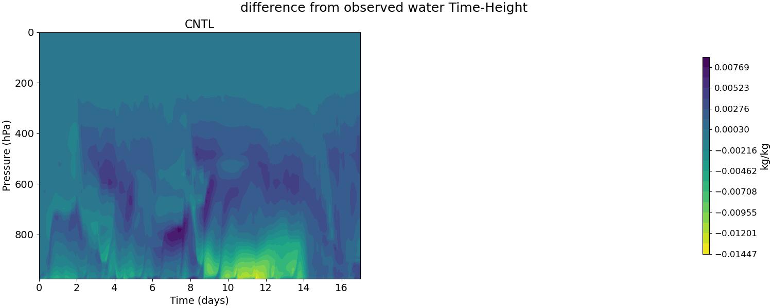 QDIFF_time_height.jpg