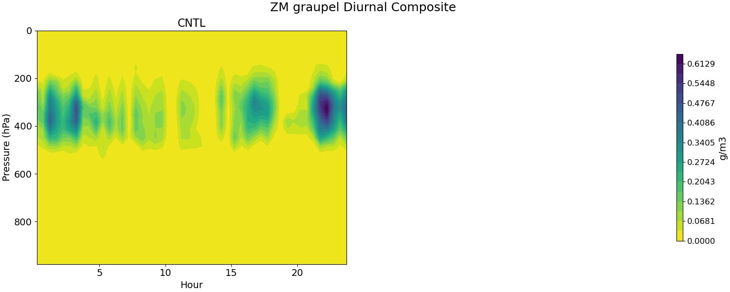 QGRAPZM_diurnal2d.jpg