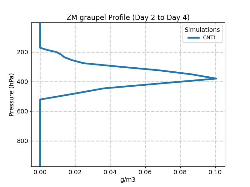 QGRAPZM_profile_window1.jpg