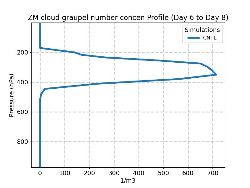 QNGZM_profile_window3.jpg