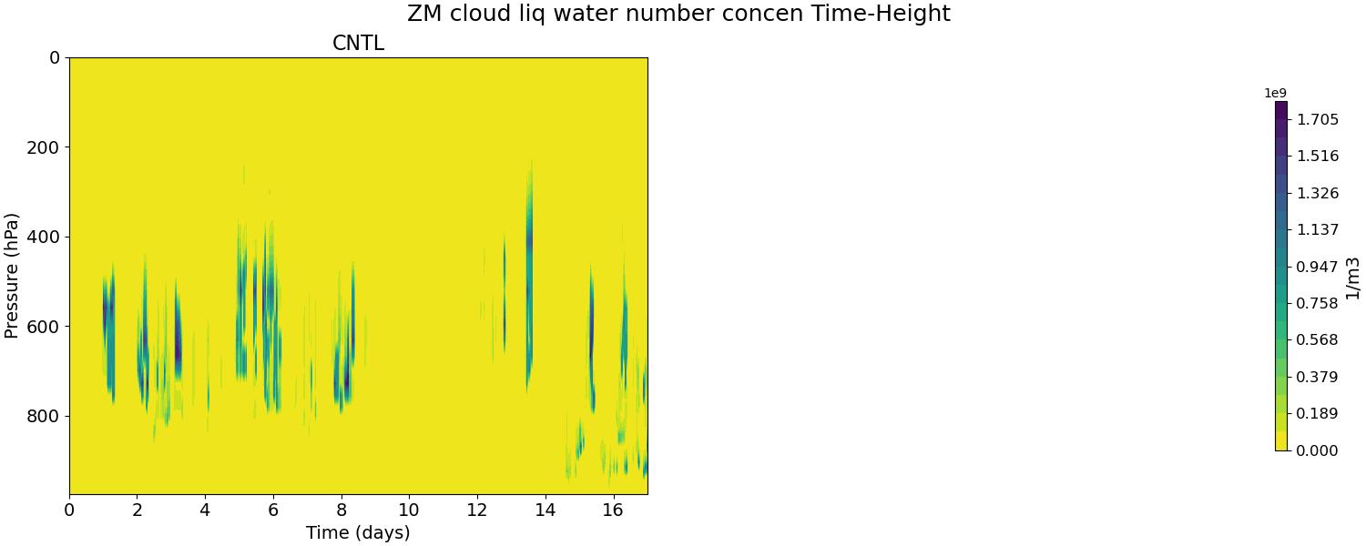QNLZM_time_height.jpg