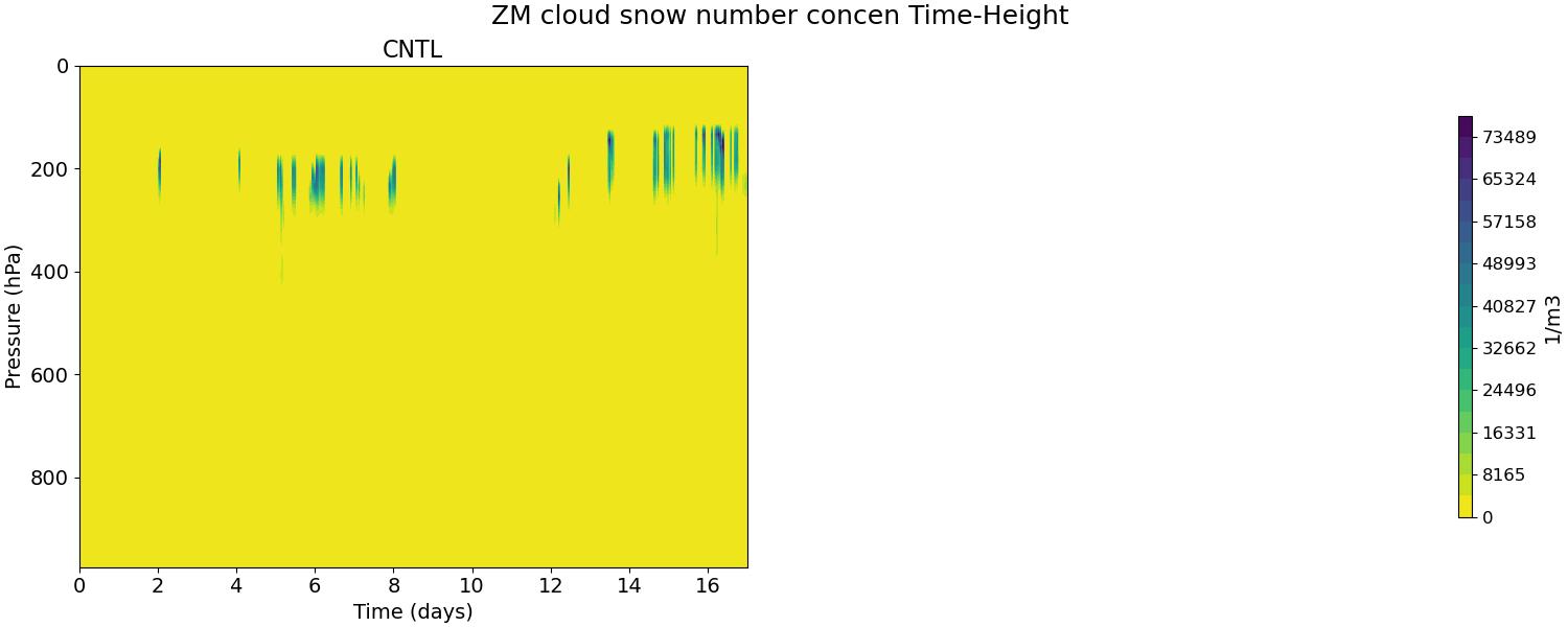 QNSZM_time_height.jpg