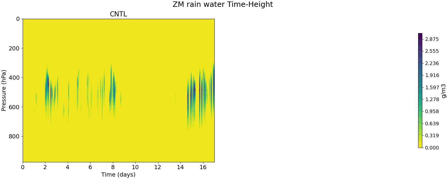 QRAINZM_time_height.jpg