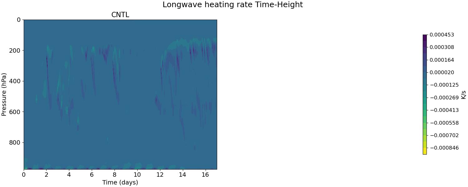 QRL_time_height.jpg