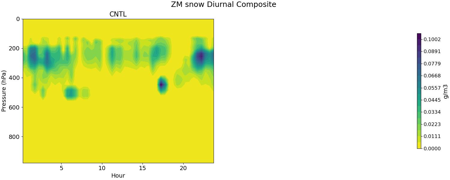 QSNOWZM_diurnal2d.jpg