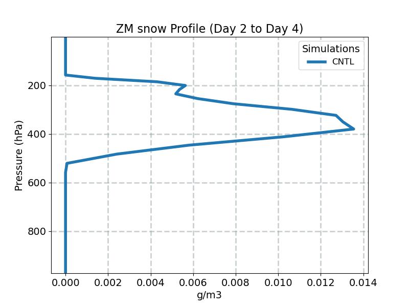 QSNOWZM_profile_window1.jpg