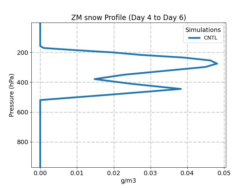 QSNOWZM_profile_window2.jpg