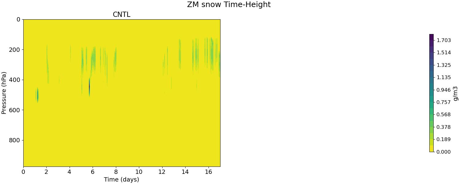 QSNOWZM_time_height.jpg
