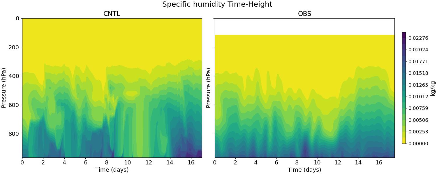Q_time_height.jpg