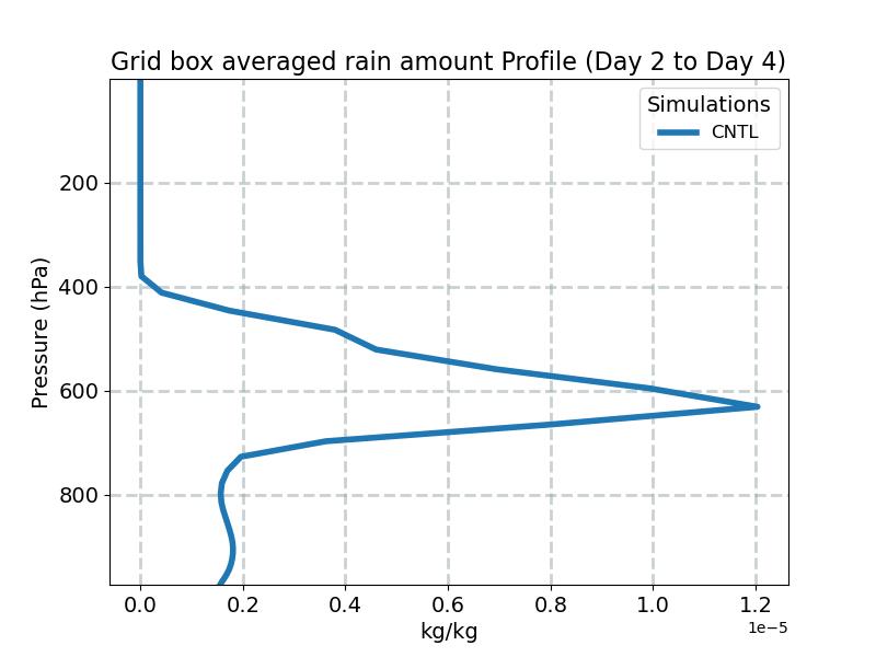 RAINQM_profile_window1.jpg