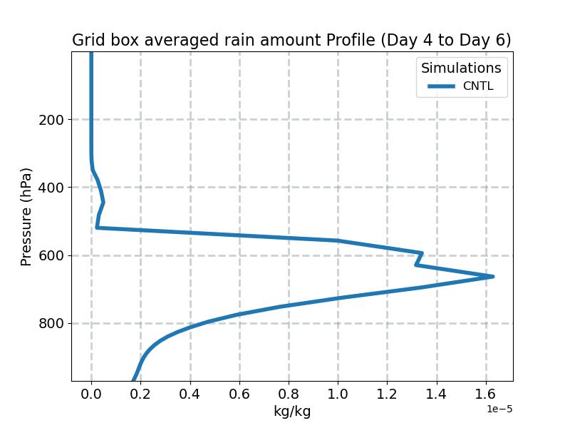 RAINQM_profile_window2.jpg