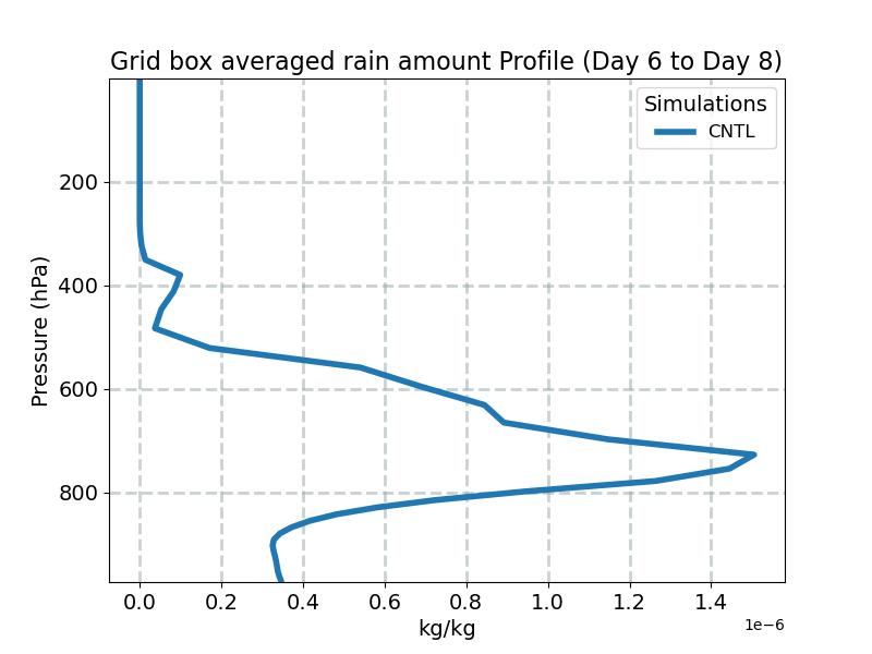 RAINQM_profile_window3.jpg