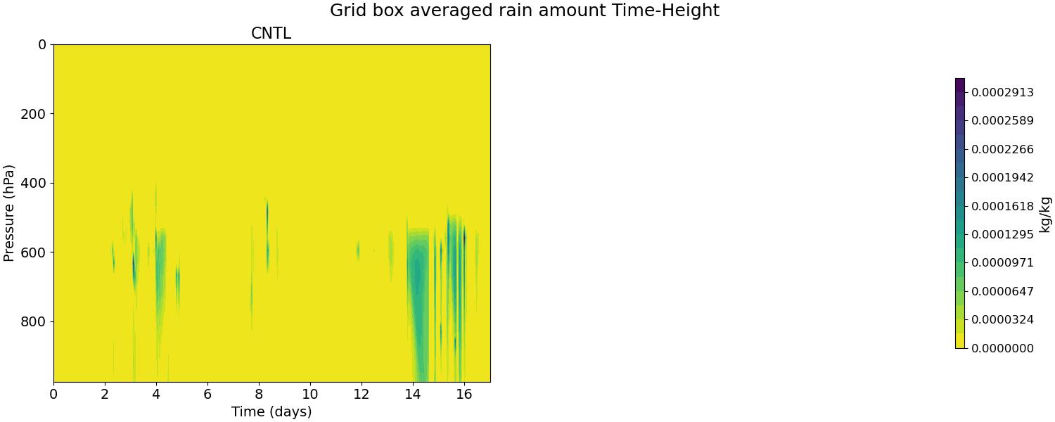 RAINQM_time_height.jpg