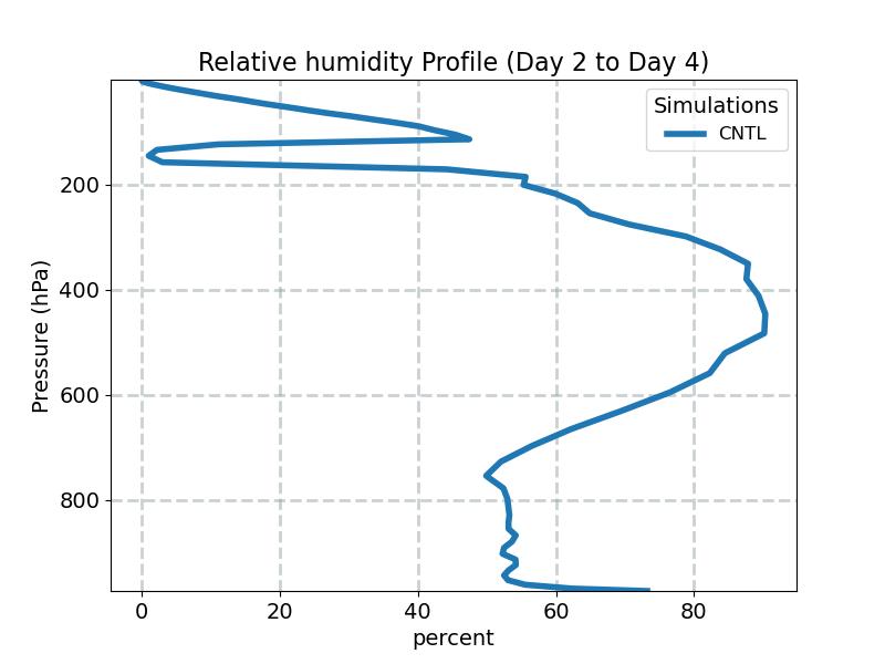 RELHUM_profile_window1.jpg