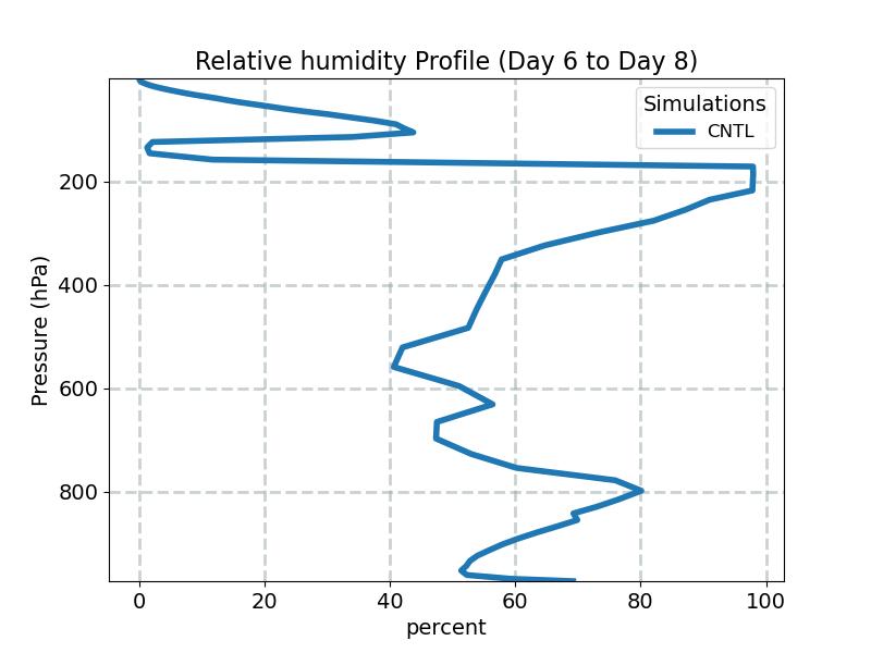 RELHUM_profile_window3.jpg