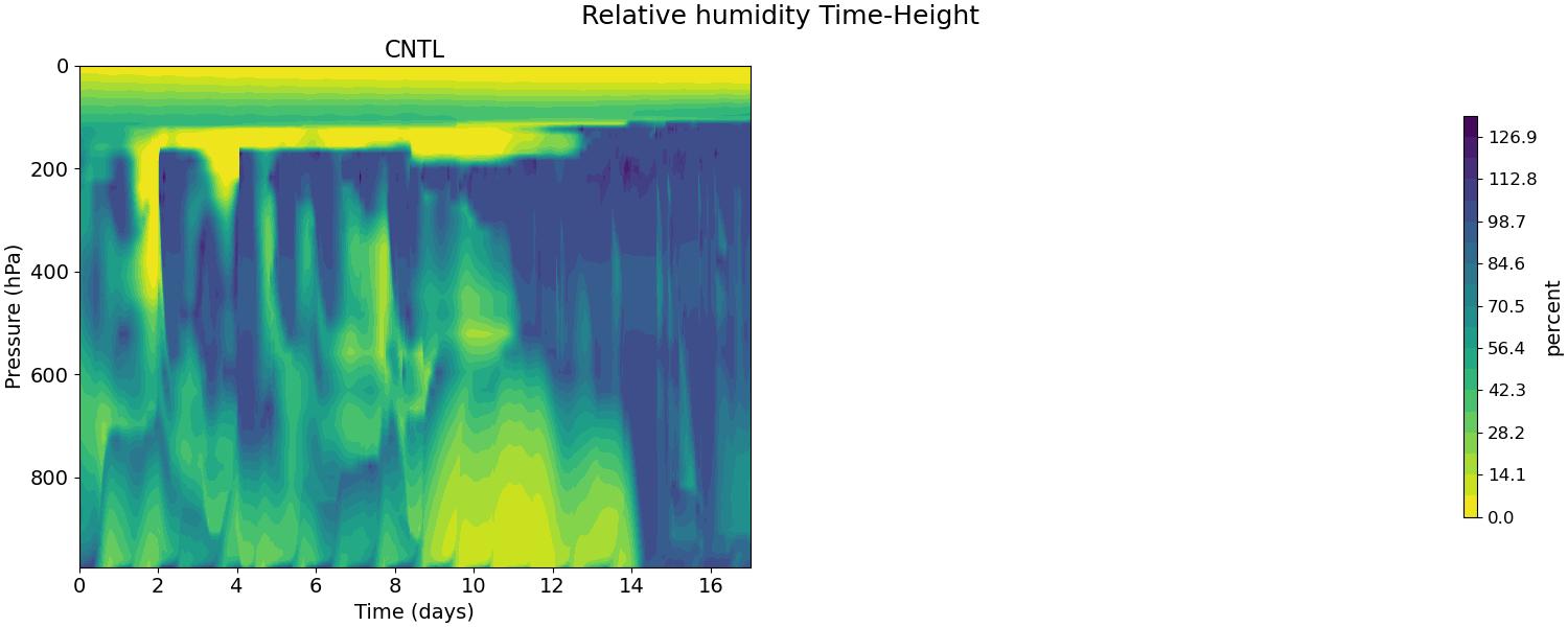 RELHUM_time_height.jpg
