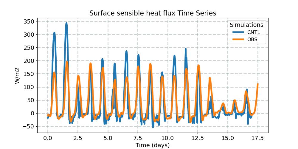 SHFLX_timeseries.jpg