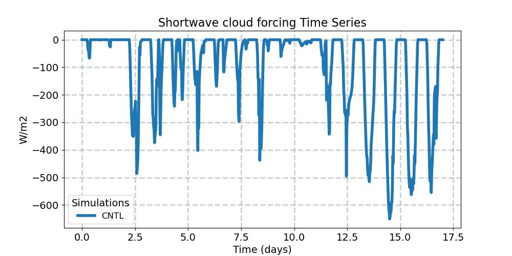 SWCF_timeseries.jpg