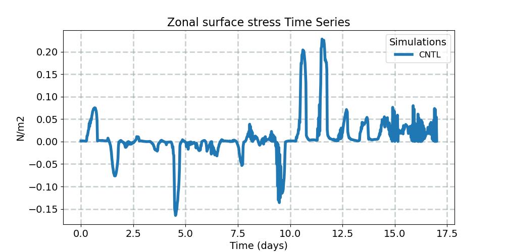 TAUX_timeseries.jpg
