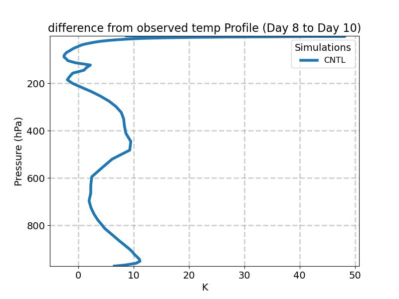 TDIFF_profile_window4.jpg