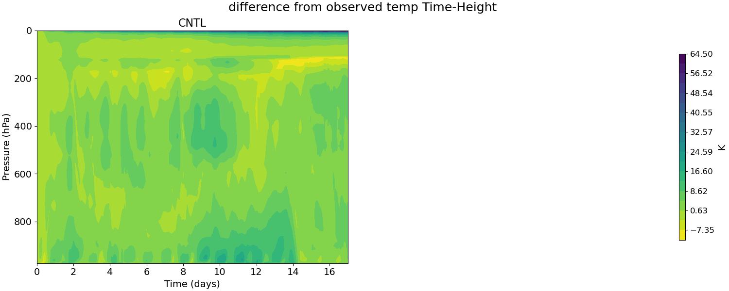 TDIFF_time_height.jpg