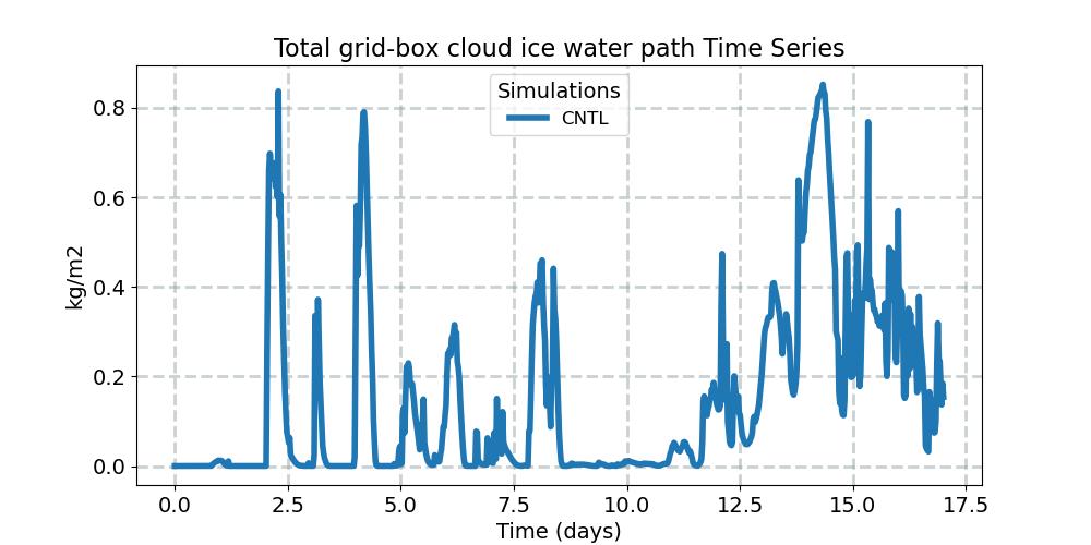 TGCLDIWP_timeseries.jpg
