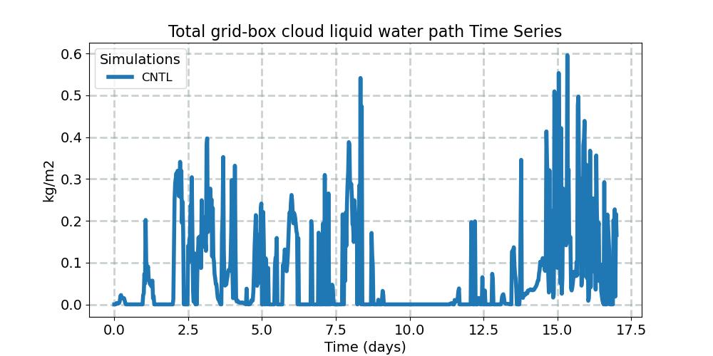 TGCLDLWP_timeseries.jpg