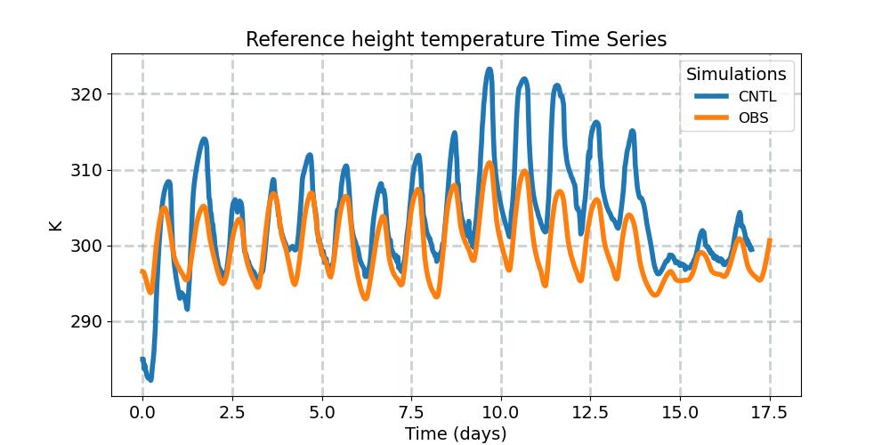 TREFHT_timeseries.jpg