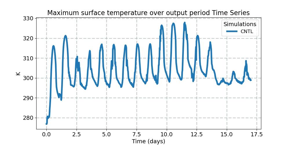 TSMX_timeseries.jpg