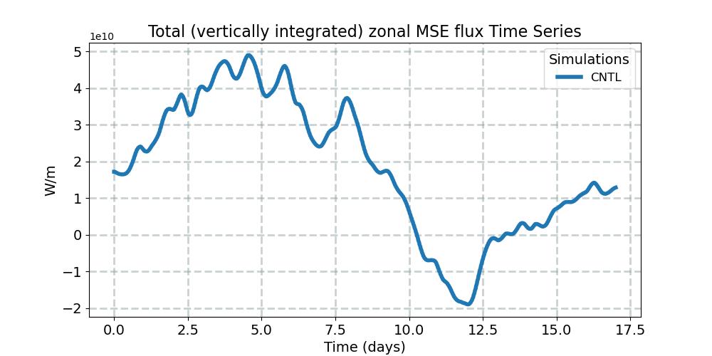 TUH_timeseries.jpg
