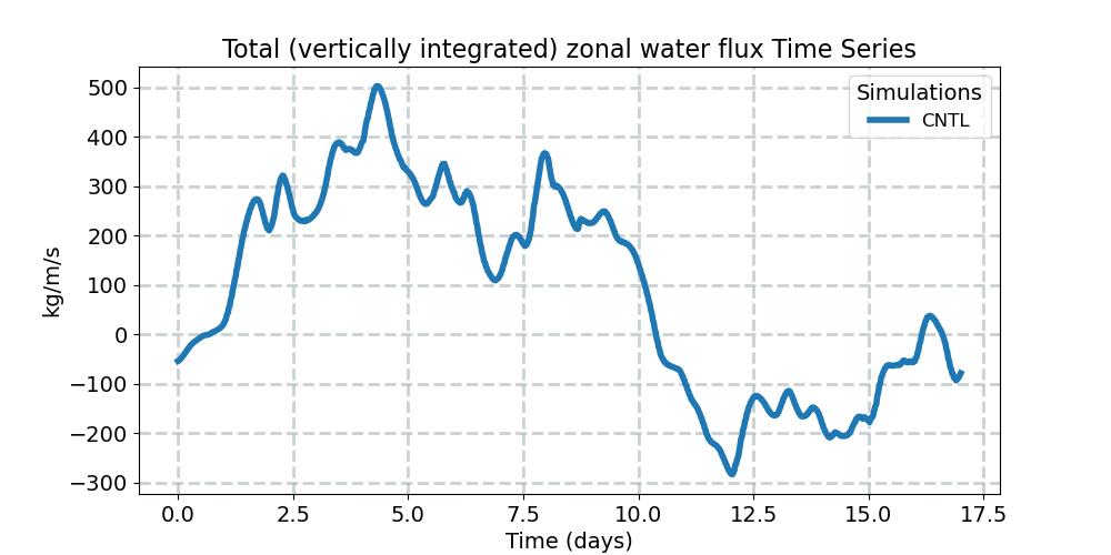 TUQ_timeseries.jpg