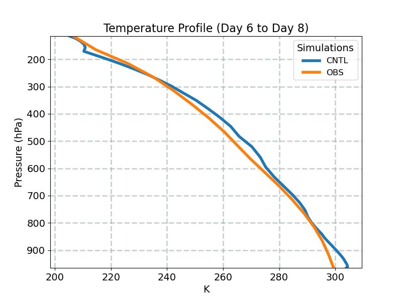 T_profile_window3.jpg