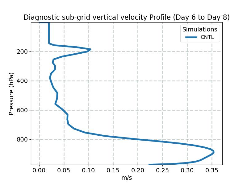 WSUB_profile_window3.jpg