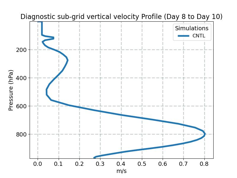 WSUB_profile_window4.jpg