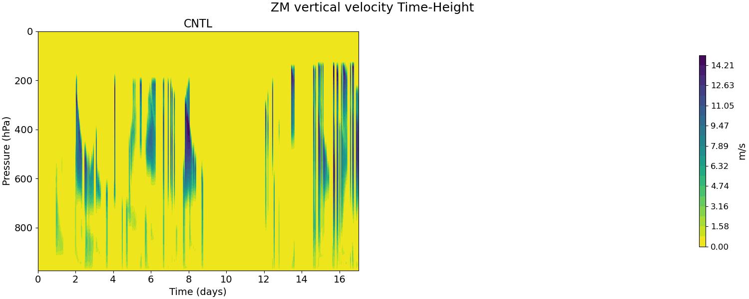 WUZM_time_height.jpg