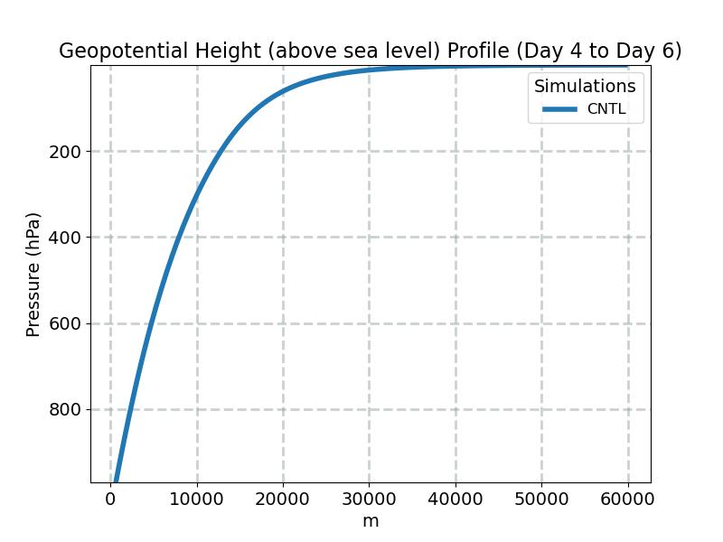 Z3_profile_window2.jpg