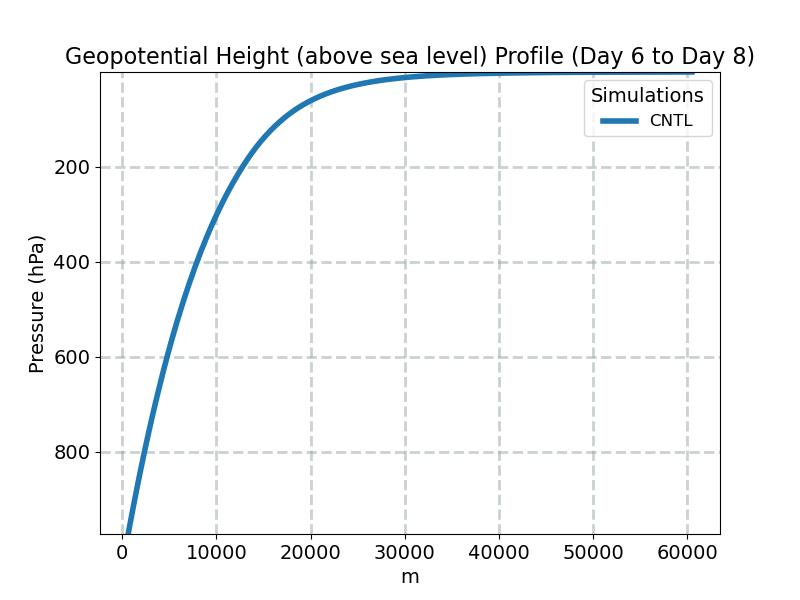 Z3_profile_window3.jpg