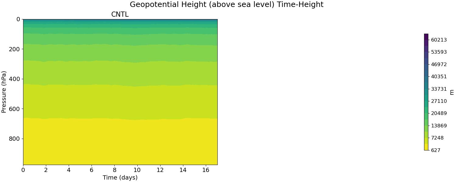 Z3_time_height.jpg