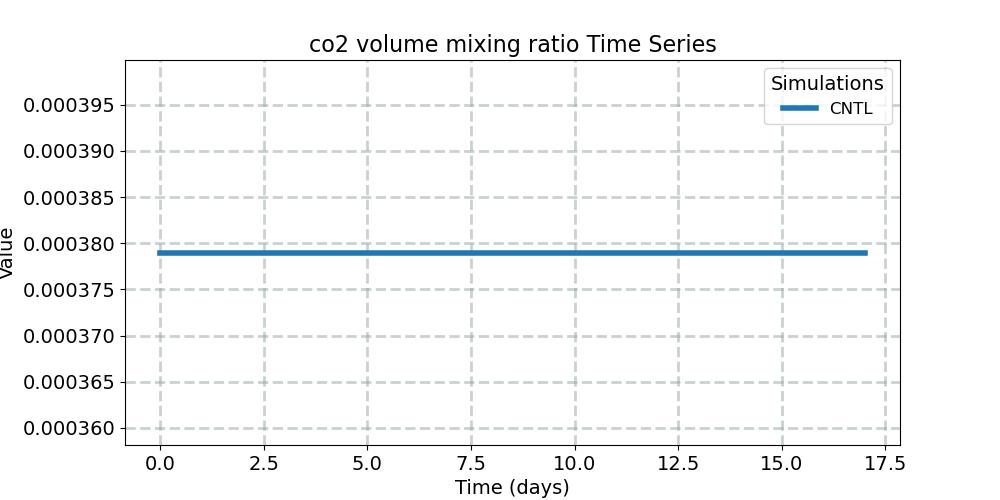 co2vmr_timeseries.jpg